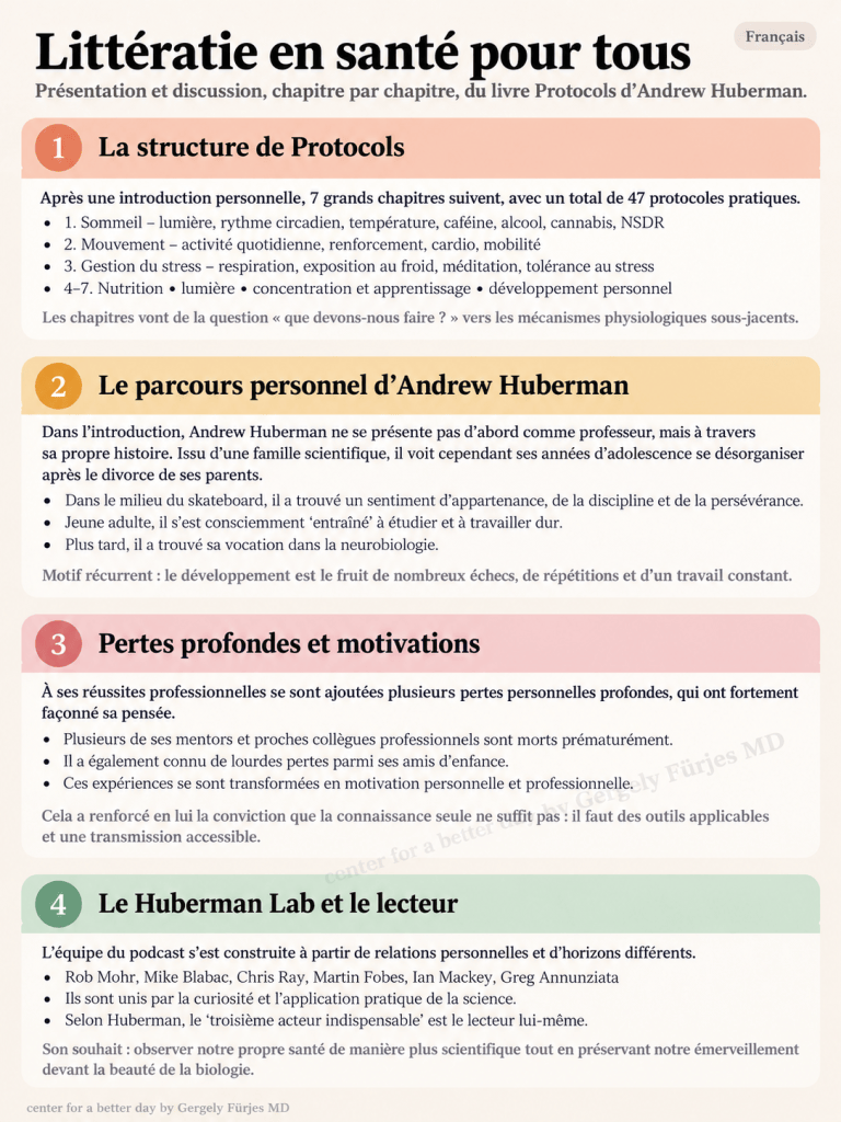 Health Literacy for Everyone infographic — Français