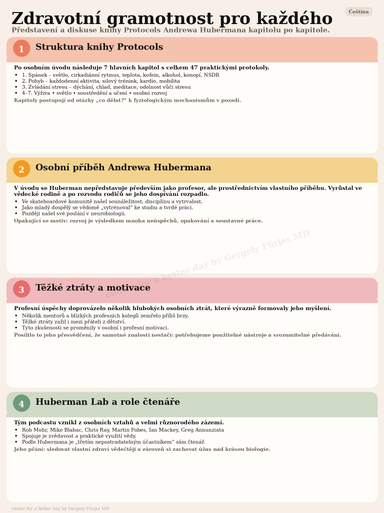 Health Literacy for Everyone infographic — Čeština