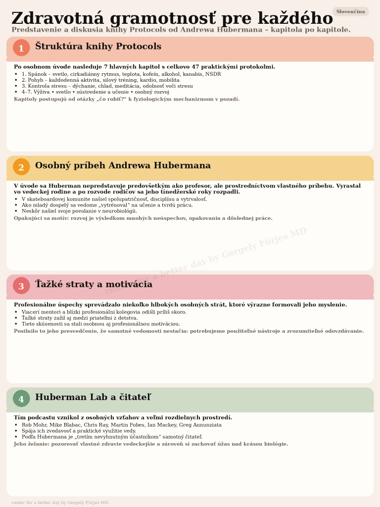 Health Literacy for Everyone infographic — Slovenčina