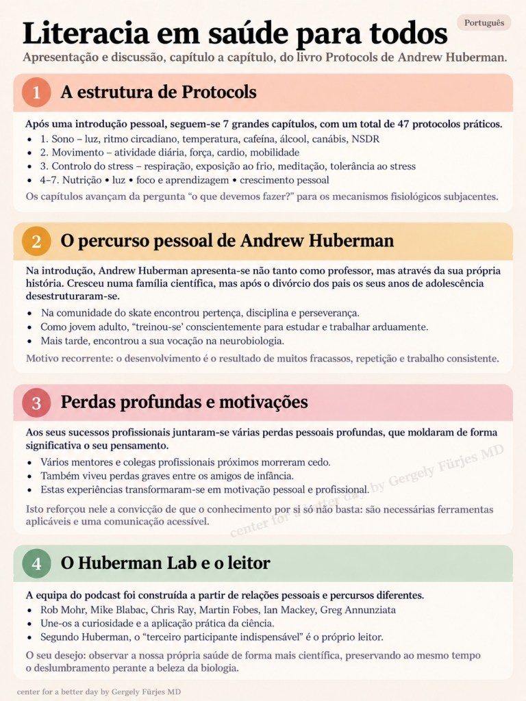 Health Literacy for Everyone infographic — Português