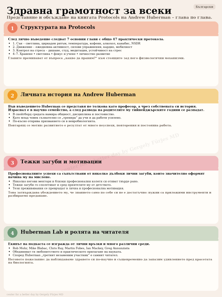 Health Literacy for Everyone infographic — Български