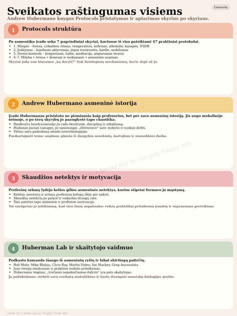 Health Literacy for Everyone infographic — Lietuvių