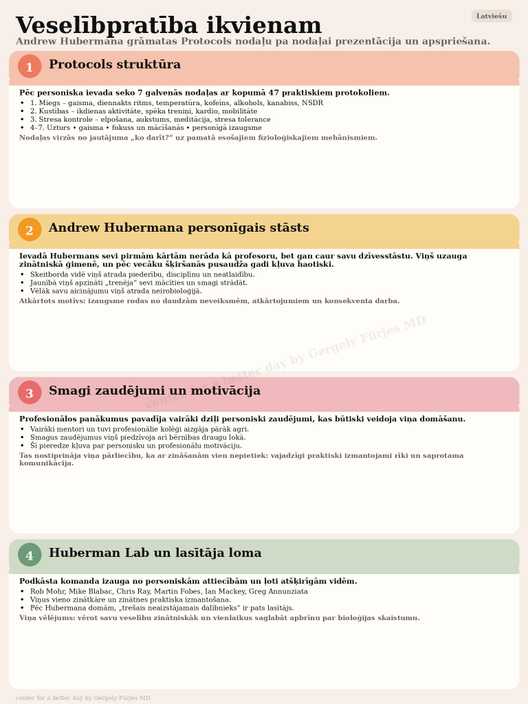 Health Literacy for Everyone infographic — Latviešu