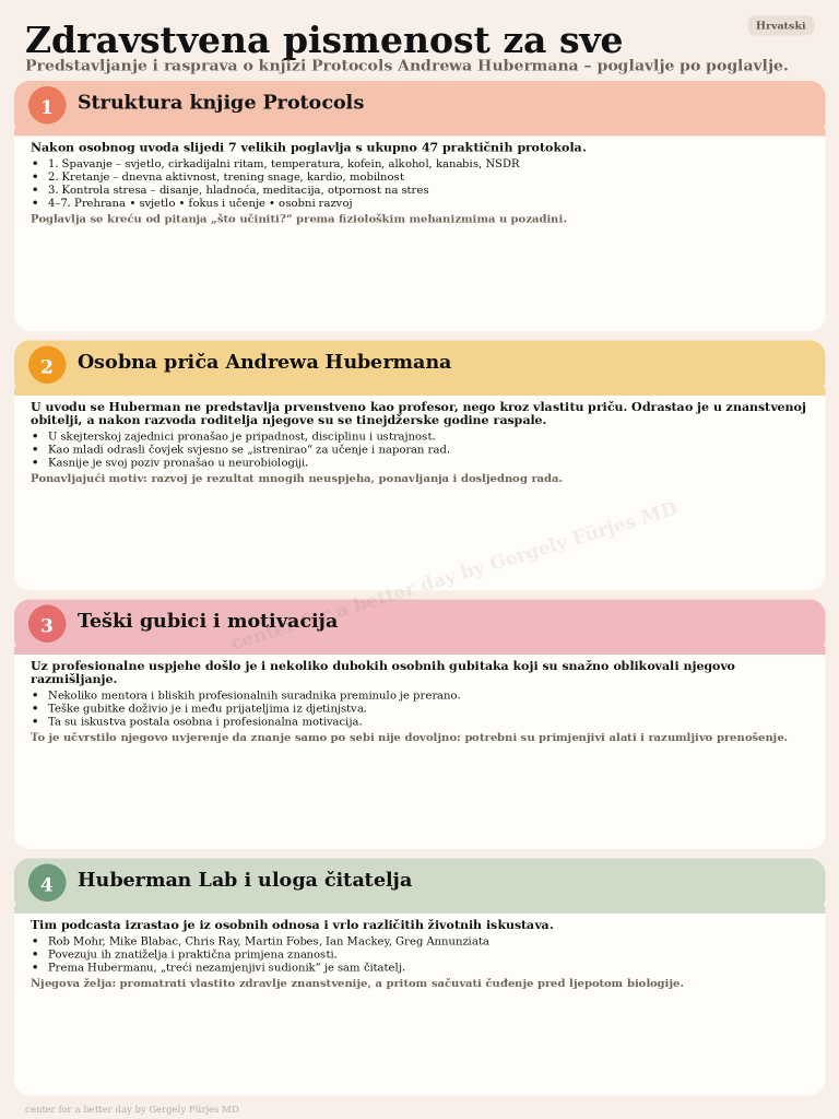 Health Literacy for Everyone infographic — Hrvatski