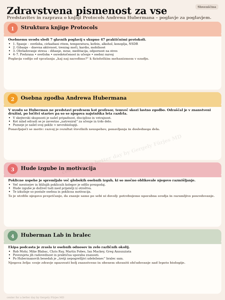 Health Literacy for Everyone infographic — Slovenščina
