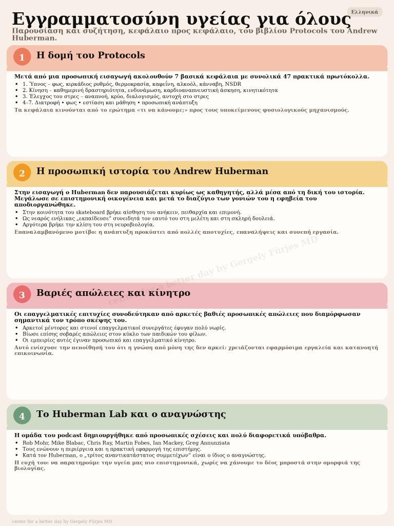 Health Literacy for Everyone infographic — Ελληνικά