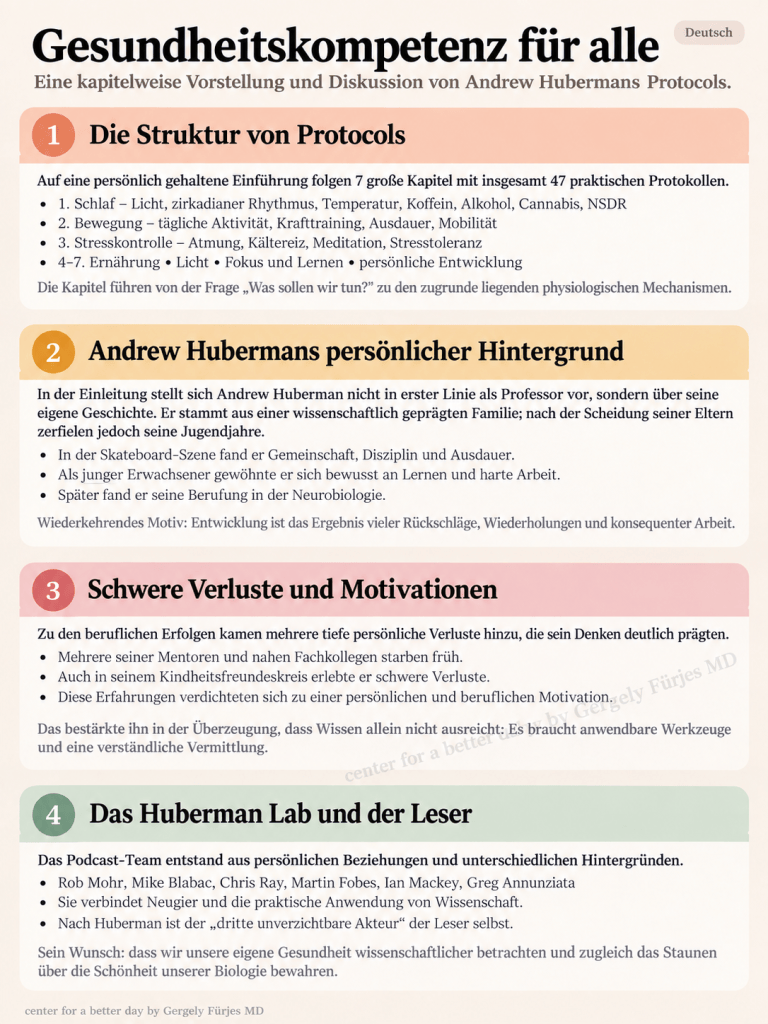 Health Literacy for Everyone infographic — Deutsch