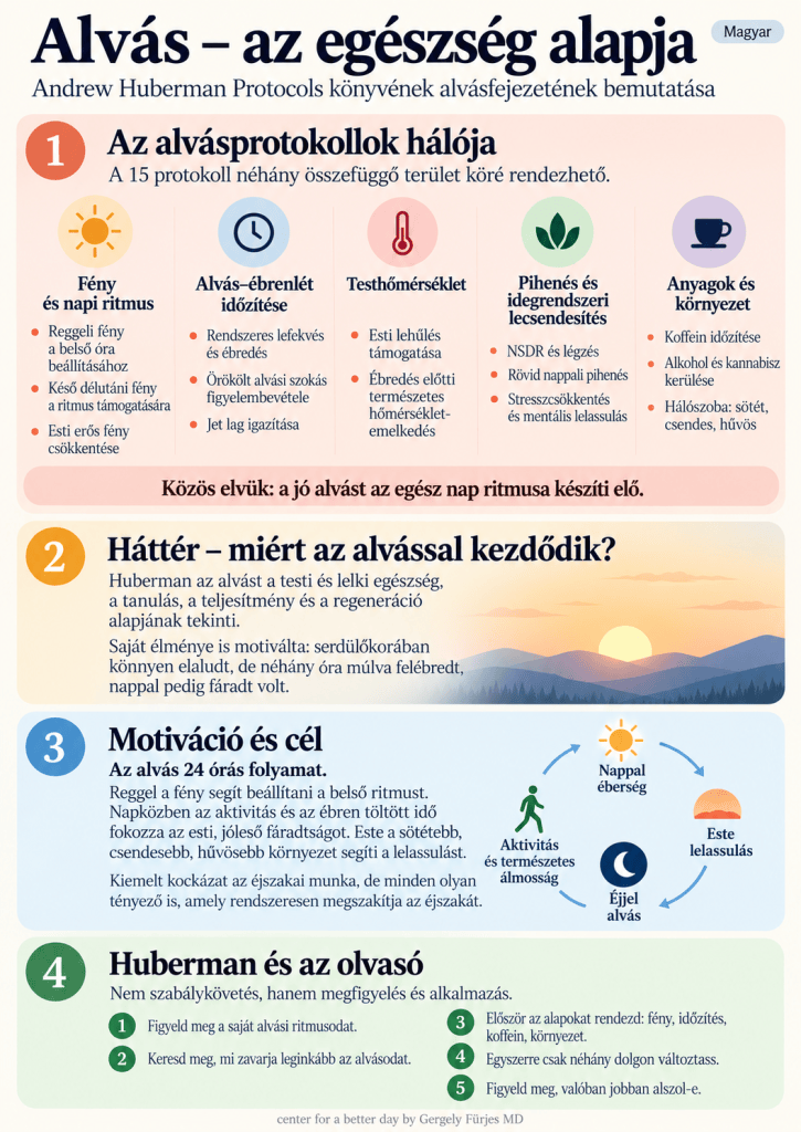 Alvás – az egészség alapja: a 15 alvásprotokoll áttekintése